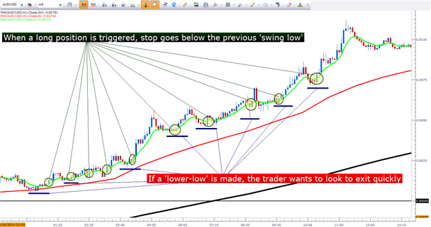 How To Trade Short Term Day Trade - 